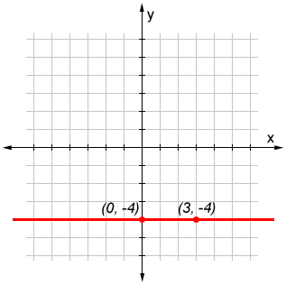 Horizontal Line 4 