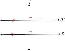 Perpendicular Lines Perpendicular Lines