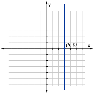 Vertical Line H 