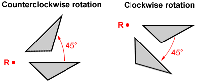 Rotate point